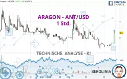 ARAGON - ANT/USD - 1 Std.