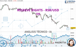 RESERVE RIGHTS - RSR/USD - 1H