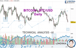 BITCOIN - BTC/USD - Daily