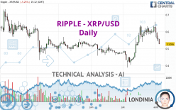 RIPPLE - XRP/USD - Daily