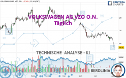 VOLKSWAGEN AG VZO O.N. - Täglich