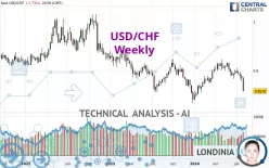 USD/CHF - Weekly