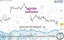 ADYEN - Journalier