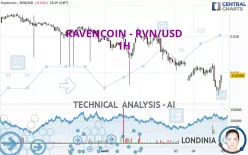 RAVENCOIN - RVN/USD - 1 uur