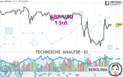 GBP/USD - 1 Std.