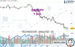 GBP/JPY - 1H