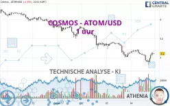 COSMOS - ATOM/USD - 1 uur