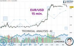 EUR/USD - 15 min.