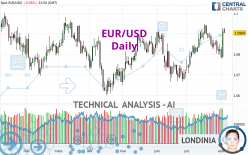 EUR/USD - Daily