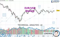 EUR/USD - Hebdomadaire