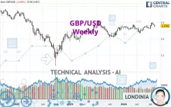 GBP/USD - Hebdomadaire