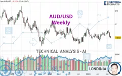 AUD/USD - Hebdomadaire