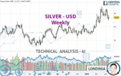 SILVER - USD - Hebdomadaire