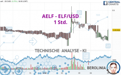 AELF - ELF/USD - 1 uur