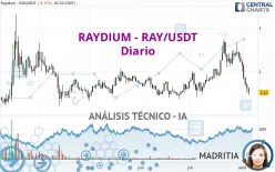 RAYDIUM - RAY/USDT - Diario