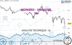 MONERO - XMR/USD - 1H