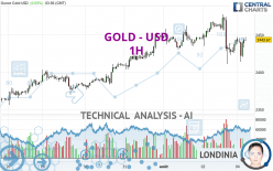 GOLD - USD - 1H