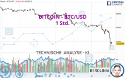 BITCOIN - BTC/USD - 1 Std.