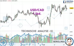 USD/CAD - 1 Std.