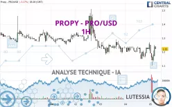 PROPY - PRO/USD - 1H