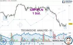 GBP/PLN - 1 Std.