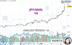 JPY/MXN - 1H