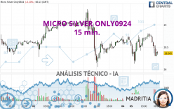 MICRO SILVER ONLY0924 - 15 min.