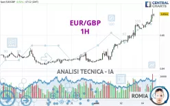 EUR/GBP - 1H