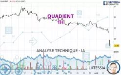 QUADIENT - 1H