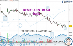 REMY COINTREAU - Daily