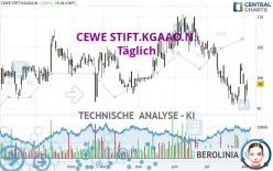 CEWE STIFT.KGAAO.N. - Täglich