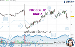 PROSEGUR - Diario