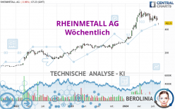 RHEINMETALL AG - Weekly