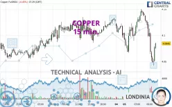 COPPER - 15 min.