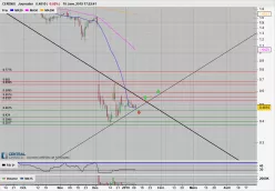 ABIONYX PHARMA - Diario