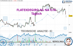 FLATEXDEGIRO AG NA O.N. - Täglich