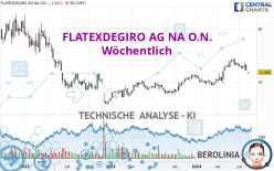 FLATEXDEGIRO AG NA O.N. - Wöchentlich