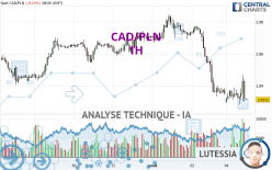 CAD/PLN - 1H