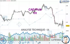 CAD/PLN - 1H