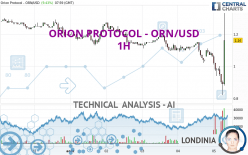 ORION PROTOCOL - ORN/USD - 1H