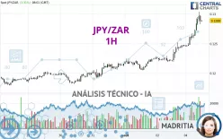 JPY/ZAR - 1H