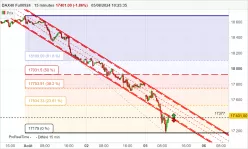 DAX40 FULL0325 - 15 min.