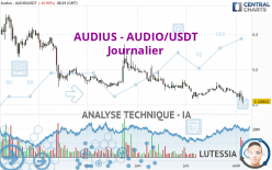 AUDIUS - AUDIO/USDT - Giornaliero