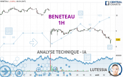 BENETEAU - 1H