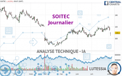 SOITEC - Journalier