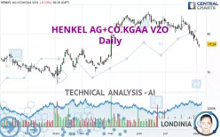 HENKEL AG+CO.KGAA VZO - Daily