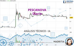 PESCANOVA - Täglich