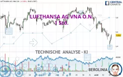 LUFTHANSA AG VNA O.N. - 1 Std.