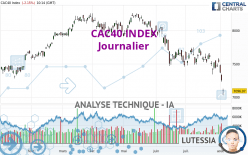 CAC40 INDEX - Daily