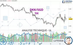 DKK/SGD - 1H